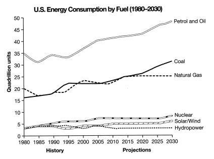 energy consumption