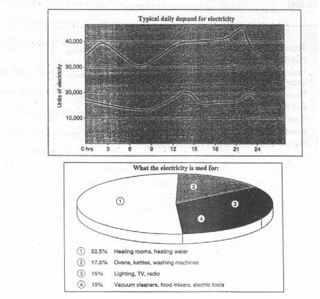 demand for electricity