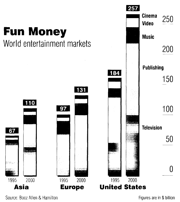 money spent on entertainment